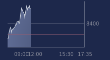 Graphique CAC-40 FR0003500008