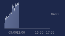 Graphique CAC-40 FR0003500008