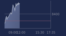 Graphique CAC-40 FR0003500008