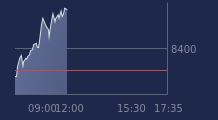 Graphique CAC-40 FR0003500008