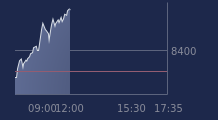 Graphique CAC-40 FR0003500008