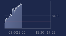 Graphique CAC-40 FR0003500008