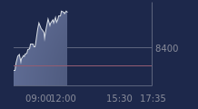 Graphique CAC-40 FR0003500008