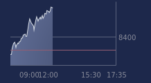 Graphique CAC-40 FR0003500008