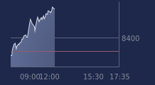 Graphique CAC-40 FR0003500008