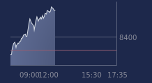 Graphique CAC-40 FR0003500008