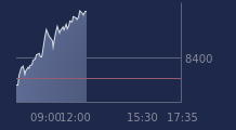 Graphique CAC-40 FR0003500008