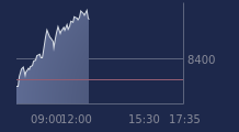 Graphique CAC-40 FR0003500008