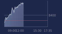Graphique CAC-40 FR0003500008