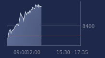 Graphique CAC-40 FR0003500008
