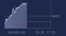 Graphique CAC-40 FR0003500008