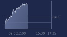 Graphique CAC-40 FR0003500008