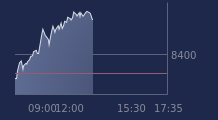Graphique CAC-40 FR0003500008