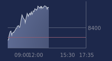 Graphique CAC-40 FR0003500008