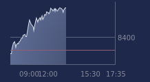 Graphique CAC-40 FR0003500008