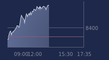 Graphique CAC-40 FR0003500008