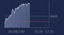 Graphique CAC-40 FR0003500008