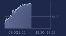 Graphique CAC-40 FR0003500008