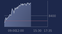Graphique CAC-40 FR0003500008