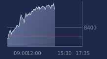 Graphique CAC-40 FR0003500008