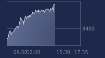 Graphique CAC-40 FR0003500008