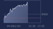 Graphique CAC-40 FR0003500008