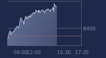 Graphique CAC-40 FR0003500008
