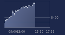Graphique CAC-40 FR0003500008