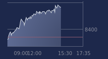 Graphique CAC-40 FR0003500008