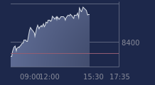 Graphique CAC-40 FR0003500008