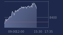 Graphique CAC-40 FR0003500008