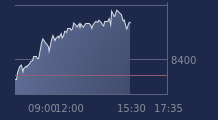Graphique CAC-40 FR0003500008