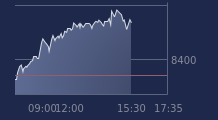 Graphique CAC-40 FR0003500008