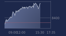 Graphique CAC-40 FR0003500008
