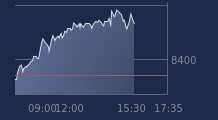 Graphique CAC-40 FR0003500008