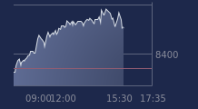 Graphique CAC-40 FR0003500008