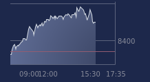 Graphique CAC-40 FR0003500008