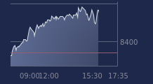Graphique CAC-40 FR0003500008