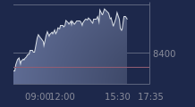Graphique CAC-40 FR0003500008