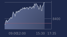 Graphique CAC-40 FR0003500008