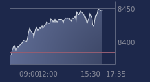 Graphique CAC-40 FR0003500008