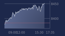 Graphique CAC-40 FR0003500008