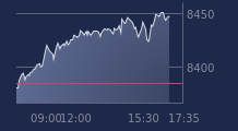 Graphique CAC-40 FR0003500008