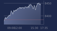 Graphique CAC-40 FR0003500008