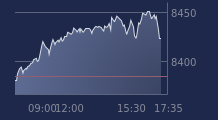 Graphique CAC-40 FR0003500008