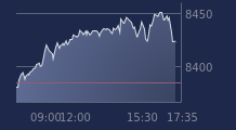 Graphique CAC-40 FR0003500008