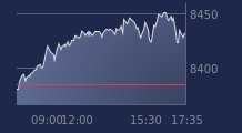 Graphique CAC-40 FR0003500008