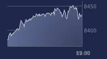 Graphique CAC-40 FR0003500008