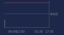 Graphique CAC-40 FR0003500008