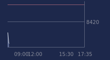 Graphique CAC-40 FR0003500008